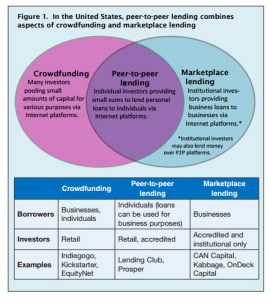 SBA Advocacy- P2P issue brief