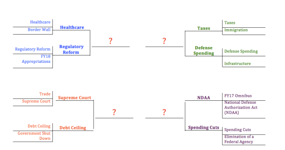 WIPP Works Bracket March 2017.png